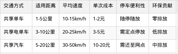 表格图片